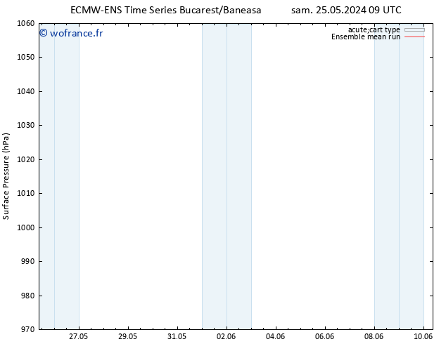 pression de l'air ECMWFTS lun 27.05.2024 09 UTC