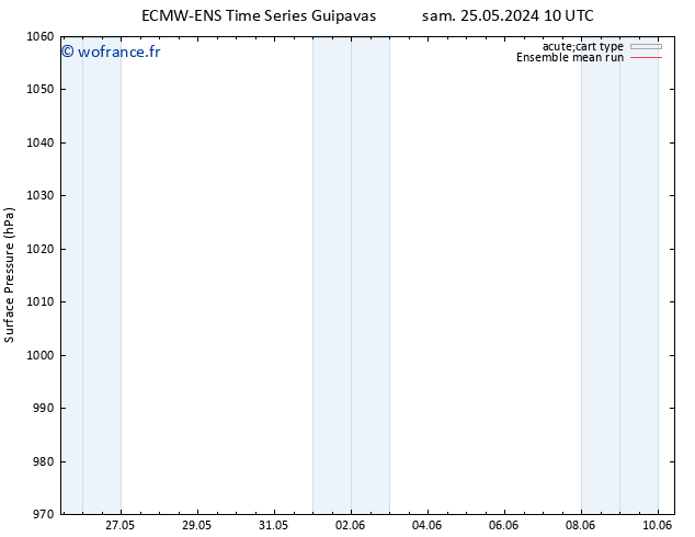 pression de l'air ECMWFTS mar 28.05.2024 10 UTC