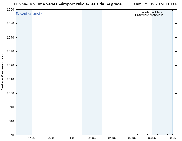 pression de l'air ECMWFTS ven 31.05.2024 10 UTC