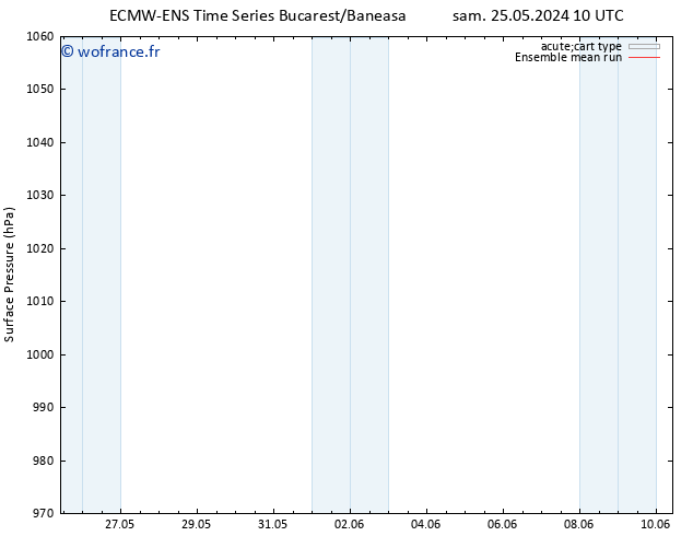 pression de l'air ECMWFTS jeu 30.05.2024 10 UTC