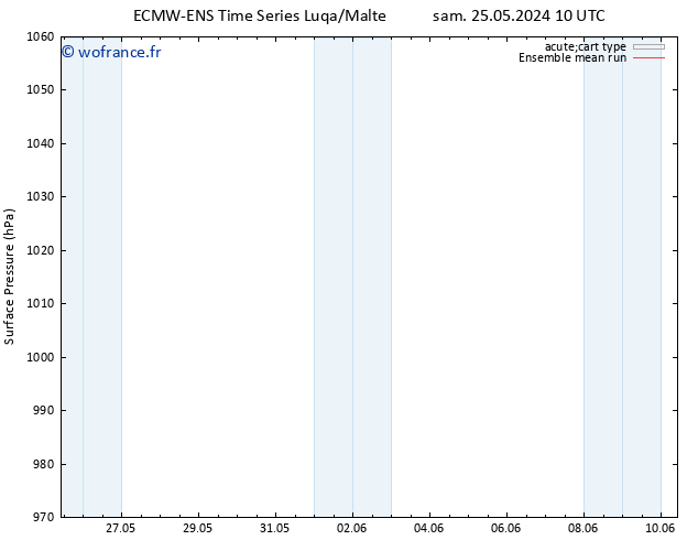 pression de l'air ECMWFTS dim 02.06.2024 10 UTC