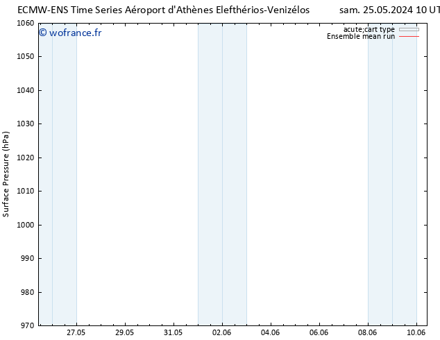 pression de l'air ECMWFTS lun 27.05.2024 10 UTC