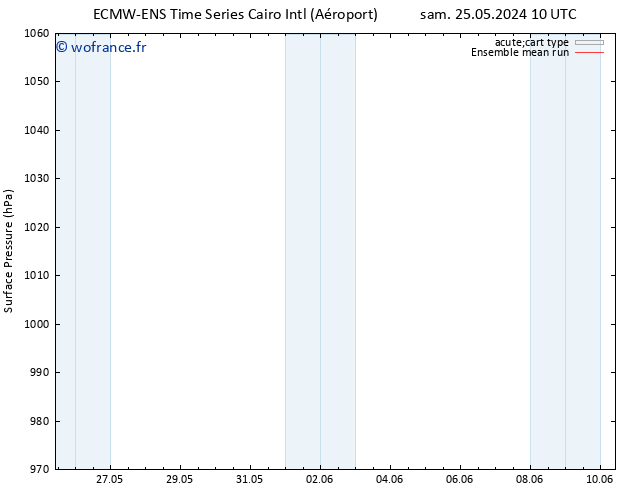 pression de l'air ECMWFTS dim 26.05.2024 10 UTC