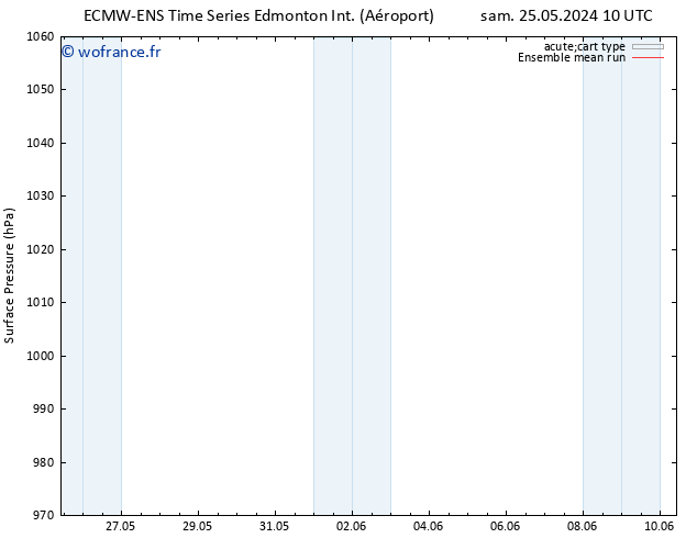 pression de l'air ECMWFTS dim 26.05.2024 10 UTC