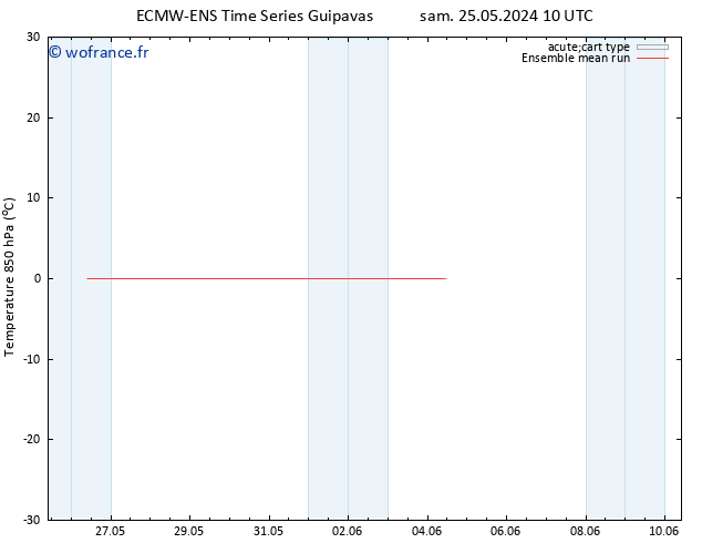 Temp. 850 hPa ECMWFTS mar 28.05.2024 10 UTC