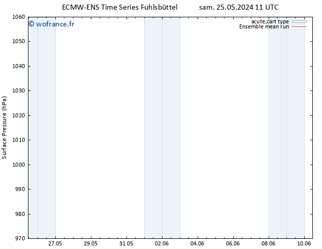 pression de l'air ECMWFTS jeu 30.05.2024 11 UTC