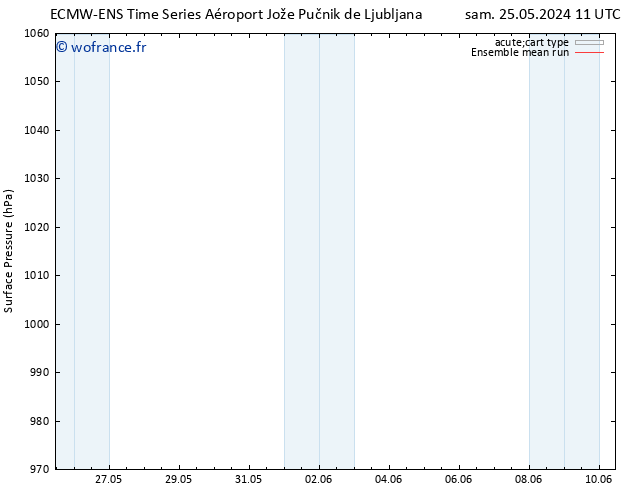 pression de l'air ECMWFTS sam 01.06.2024 11 UTC