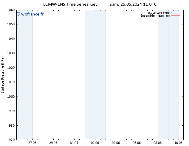 pression de l'air ECMWFTS lun 27.05.2024 11 UTC