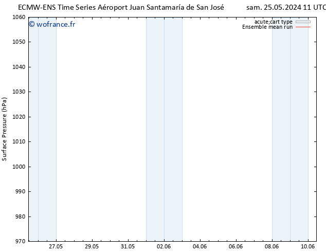 pression de l'air ECMWFTS mar 04.06.2024 11 UTC