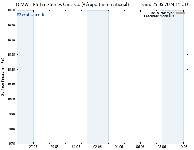 pression de l'air ECMWFTS mer 29.05.2024 11 UTC