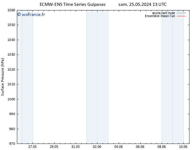 pression de l'air ECMWFTS mar 28.05.2024 13 UTC