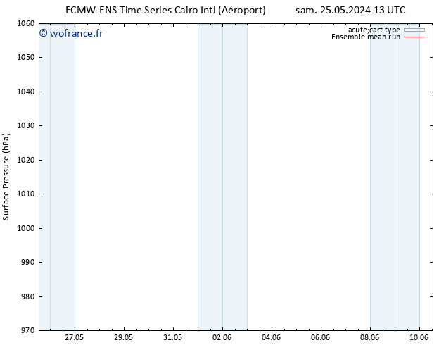 pression de l'air ECMWFTS dim 26.05.2024 13 UTC
