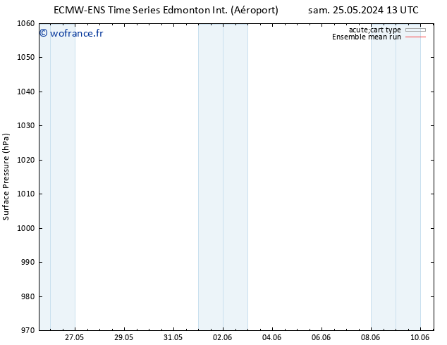 pression de l'air ECMWFTS lun 27.05.2024 13 UTC