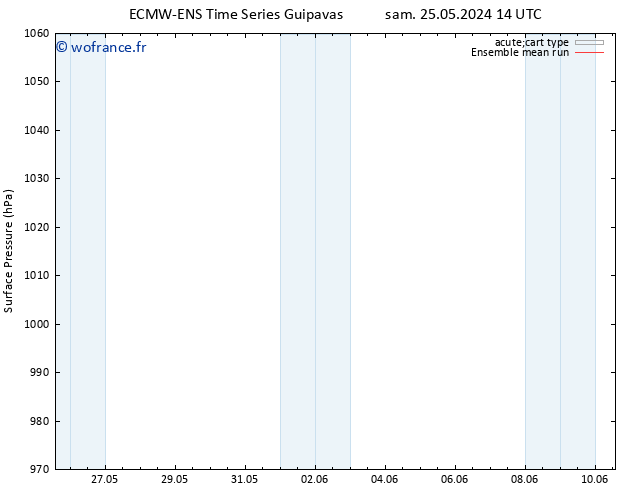 pression de l'air ECMWFTS dim 02.06.2024 14 UTC