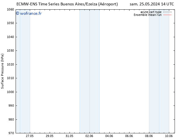 pression de l'air ECMWFTS mar 28.05.2024 14 UTC