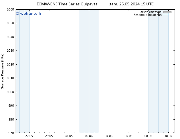 pression de l'air ECMWFTS lun 27.05.2024 15 UTC