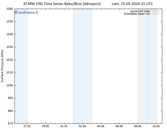 pression de l'air ECMWFTS mer 29.05.2024 15 UTC