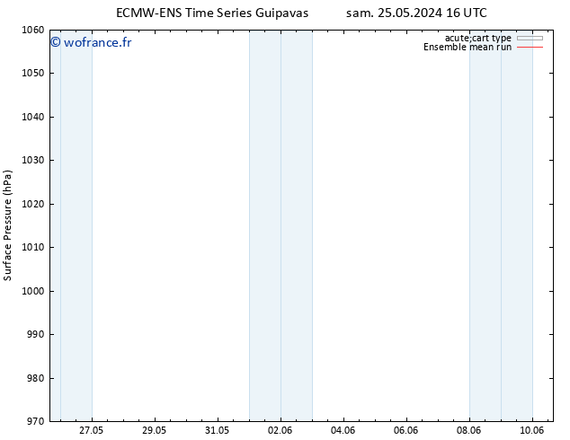 pression de l'air ECMWFTS sam 01.06.2024 16 UTC