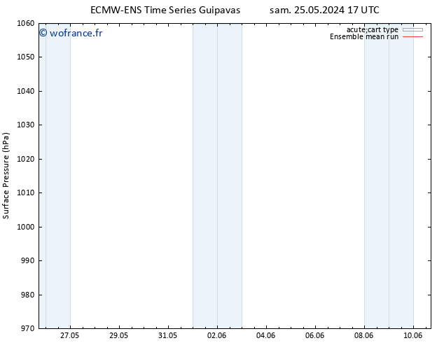 pression de l'air ECMWFTS dim 26.05.2024 17 UTC