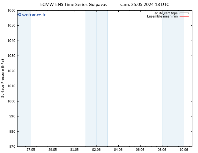 pression de l'air ECMWFTS dim 26.05.2024 18 UTC