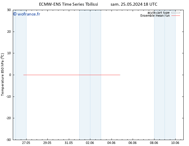 Temp. 850 hPa ECMWFTS dim 26.05.2024 18 UTC