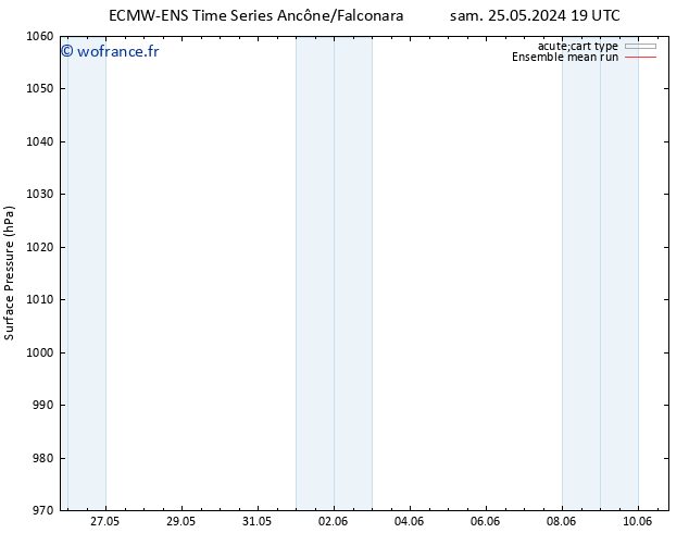 pression de l'air ECMWFTS lun 27.05.2024 19 UTC