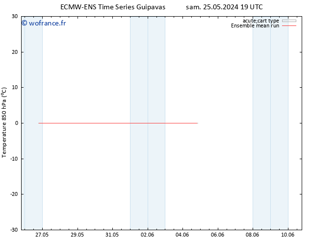 Temp. 850 hPa ECMWFTS mar 04.06.2024 19 UTC