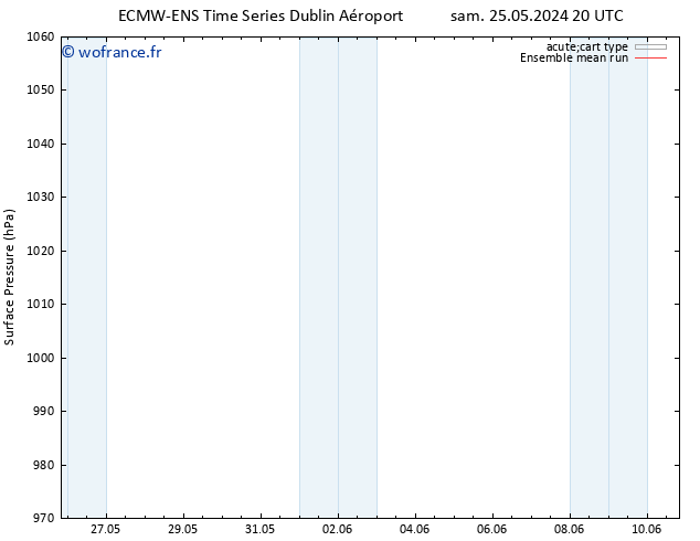 pression de l'air ECMWFTS dim 26.05.2024 20 UTC