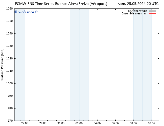 pression de l'air ECMWFTS ven 31.05.2024 20 UTC