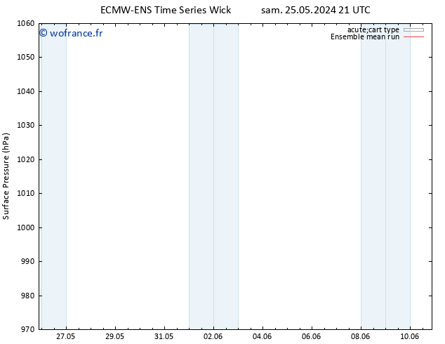 pression de l'air ECMWFTS dim 26.05.2024 21 UTC