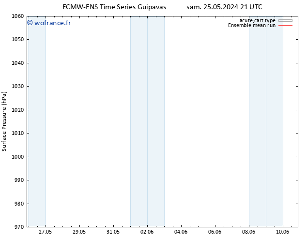 pression de l'air ECMWFTS dim 26.05.2024 21 UTC