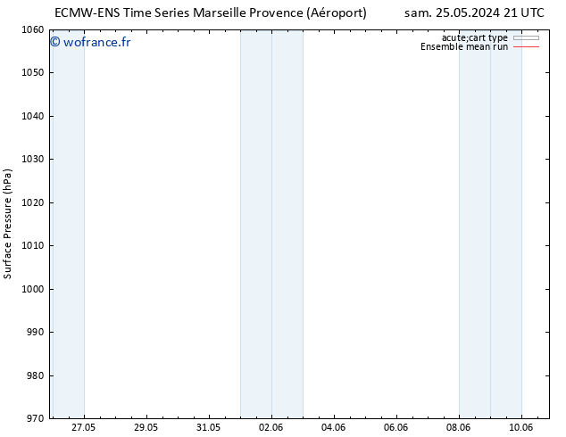 pression de l'air ECMWFTS mar 28.05.2024 21 UTC