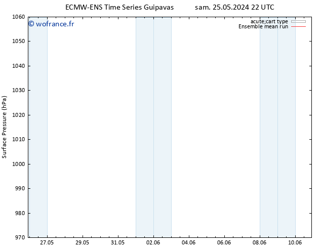 pression de l'air ECMWFTS dim 26.05.2024 22 UTC