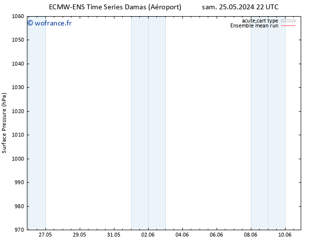 pression de l'air ECMWFTS dim 26.05.2024 22 UTC