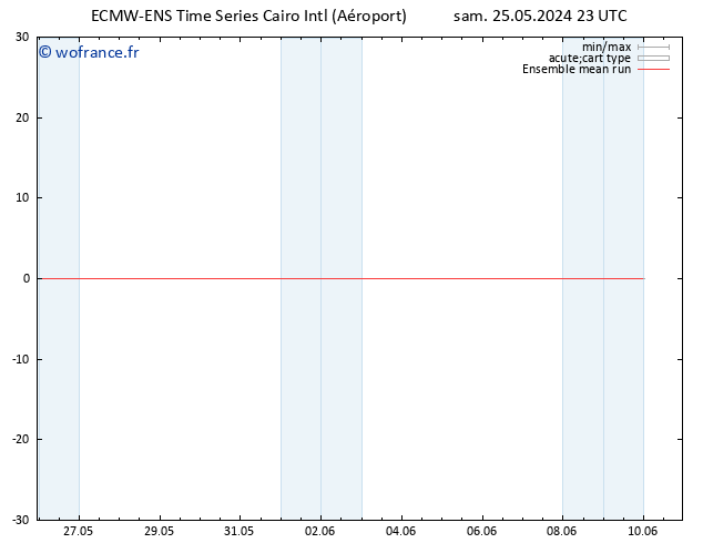 Temp. 850 hPa ECMWFTS dim 26.05.2024 23 UTC