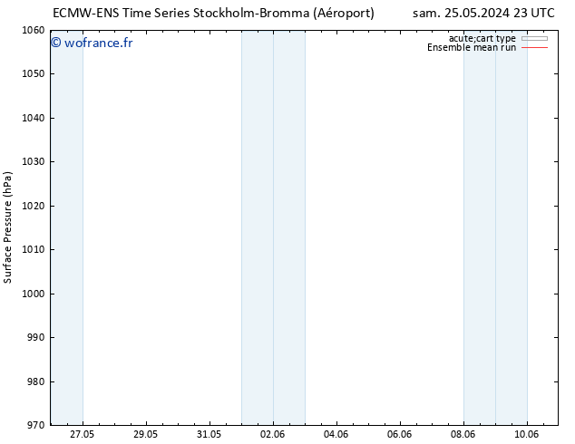 pression de l'air ECMWFTS dim 02.06.2024 23 UTC