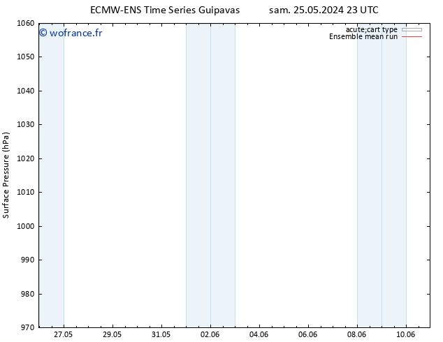 pression de l'air ECMWFTS dim 26.05.2024 23 UTC