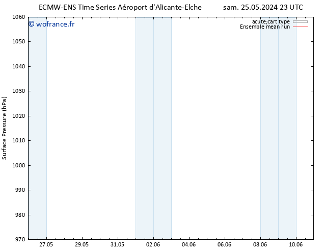 pression de l'air ECMWFTS mar 04.06.2024 23 UTC