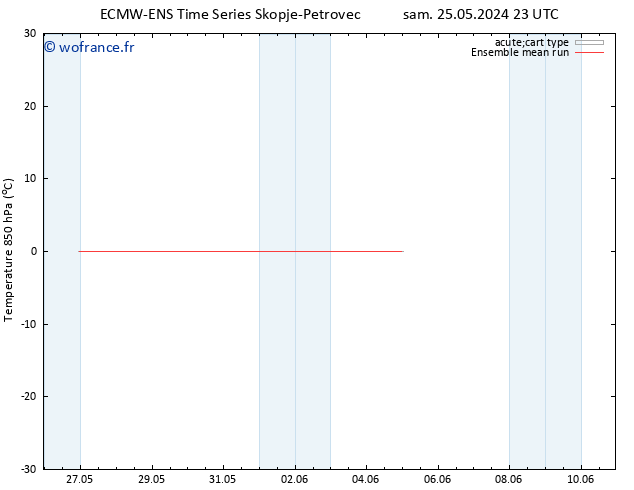 Temp. 850 hPa ECMWFTS dim 26.05.2024 23 UTC