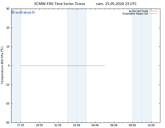 Temp. 850 hPa ECMWFTS ven 31.05.2024 23 UTC