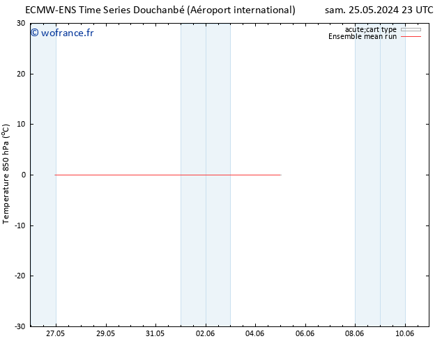 Temp. 850 hPa ECMWFTS dim 26.05.2024 23 UTC