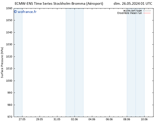 pression de l'air ECMWFTS lun 27.05.2024 01 UTC