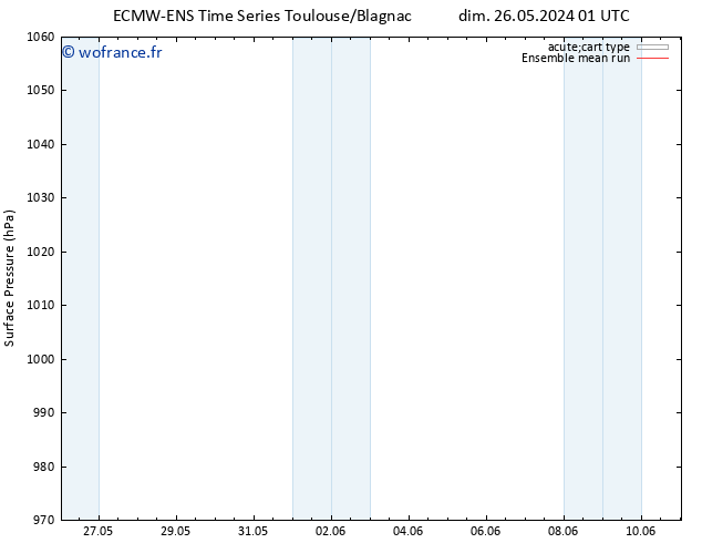 pression de l'air ECMWFTS lun 27.05.2024 01 UTC