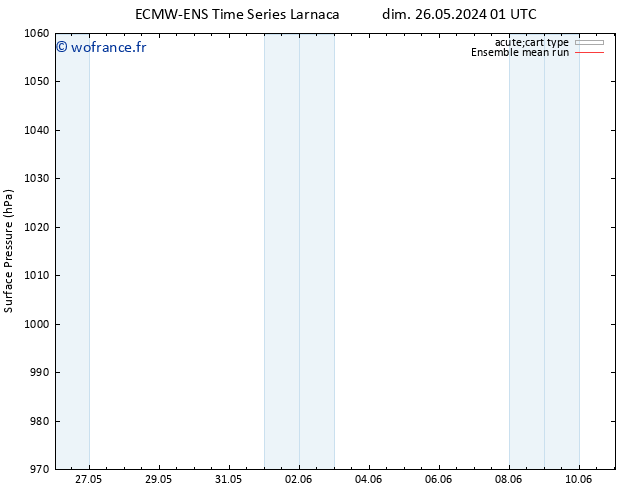 pression de l'air ECMWFTS lun 27.05.2024 01 UTC