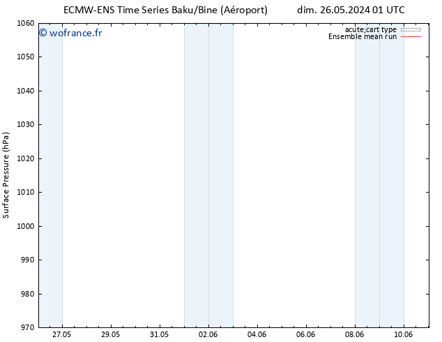 pression de l'air ECMWFTS mar 28.05.2024 01 UTC