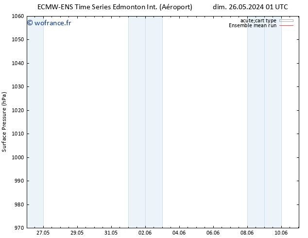 pression de l'air ECMWFTS ven 31.05.2024 01 UTC