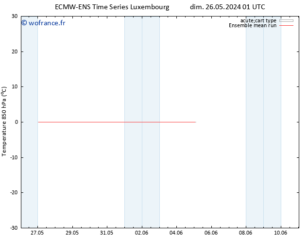 Temp. 850 hPa ECMWFTS mar 28.05.2024 01 UTC