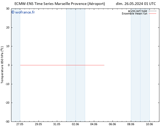 Temp. 850 hPa ECMWFTS sam 01.06.2024 01 UTC