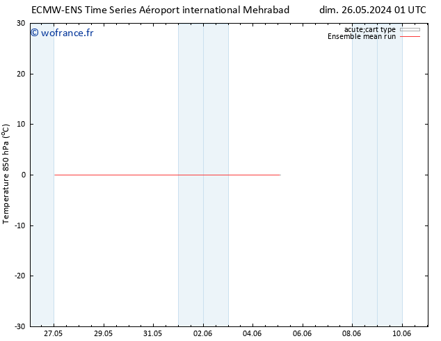 Temp. 850 hPa ECMWFTS lun 27.05.2024 01 UTC