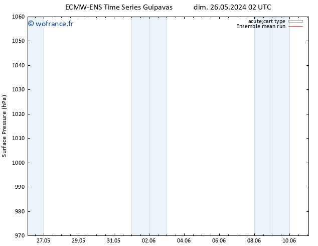 pression de l'air ECMWFTS mar 28.05.2024 02 UTC